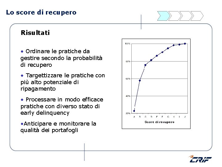 Lo score di recupero Risultati • Ordinare le pratiche da gestire secondo la probabilità