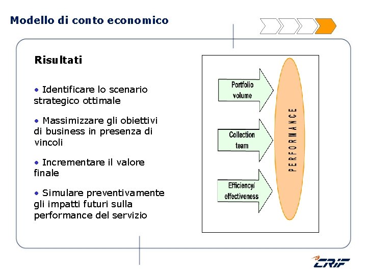 Modello di conto economico Risultati • Identificare lo scenario strategico ottimale • Massimizzare gli