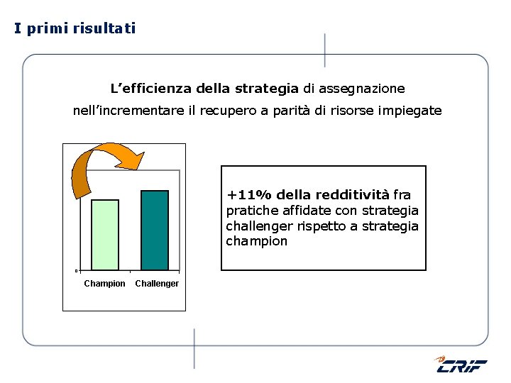 I primi risultati L’efficienza della strategia di assegnazione nell’incrementare il recupero a parità di