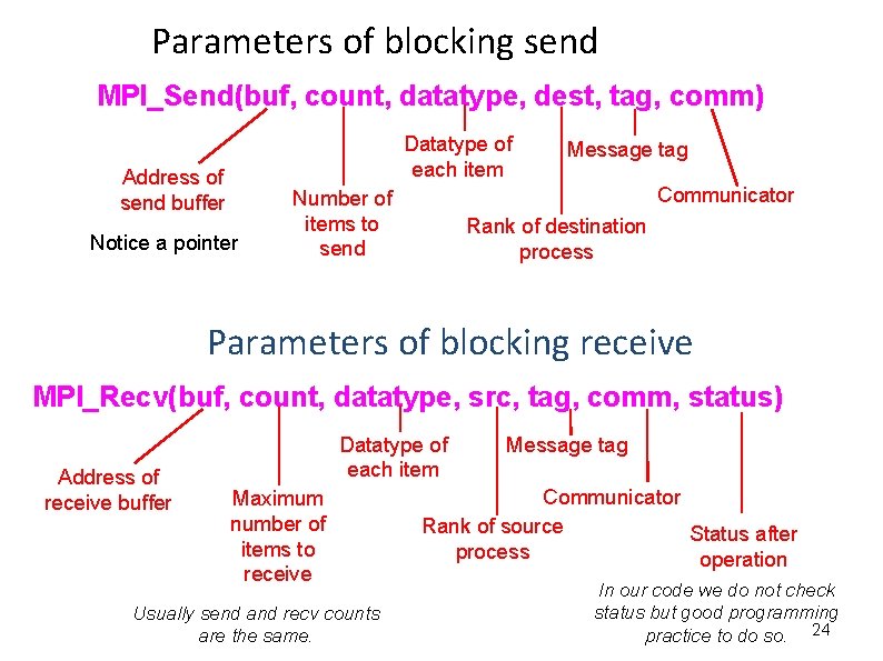 Parameters of blocking send MPI_Send(buf, count, datatype, dest, tag, comm) Datatype of each item
