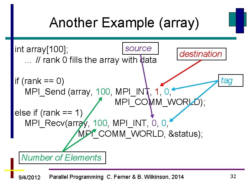 Another Example (array) source int array[100]; … // rank 0 fills the array with