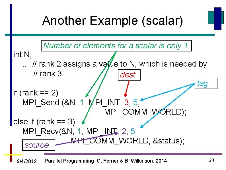 Another Example (scalar) Number of elements for a scalar is only 1 int N;