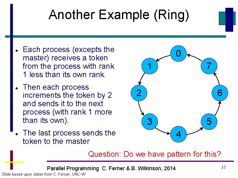 Another Example (Ring) Each process (excepts the master) receives a token from the process