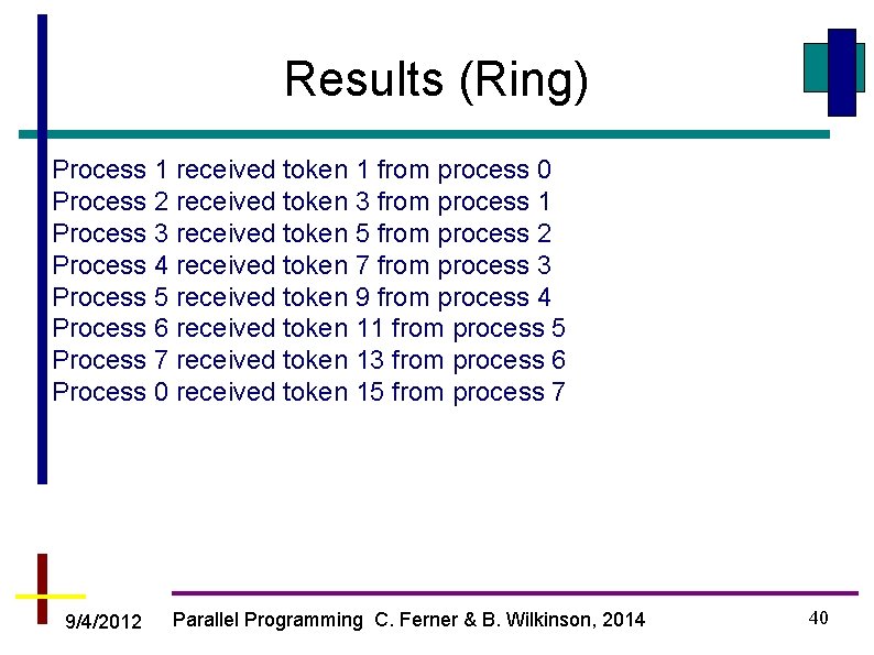 Results (Ring) Process 1 received token 1 from process 0 Process 2 received token