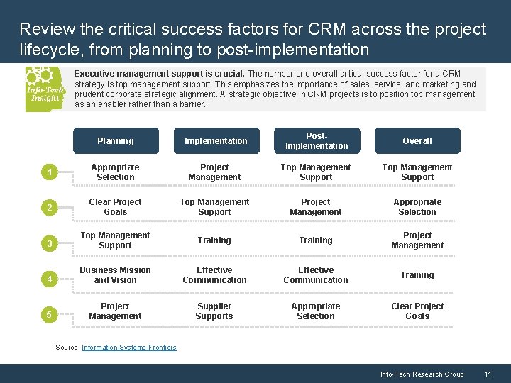 Review the critical success factors for CRM across the project lifecycle, from planning to