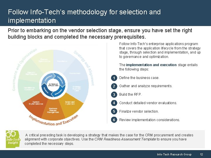 Follow Info-Tech’s methodology for selection and implementation Prior to embarking on the vendor selection
