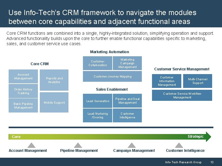 Use Info-Tech’s CRM framework to navigate the modules between core capabilities and adjacent functional