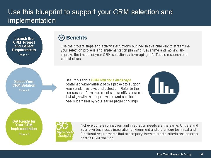 Use this blueprint to support your CRM selection and implementation Launch the CRM Project
