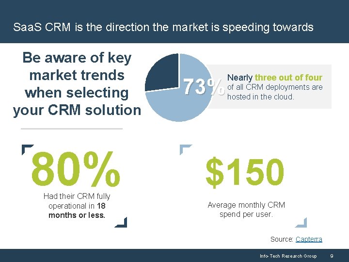 Saa. S CRM is the direction the market is speeding towards Be aware of
