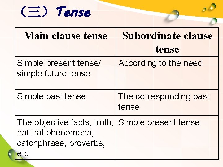 （三）Tense Main clause tense Subordinate clause tense Simple present tense/ simple future tense According