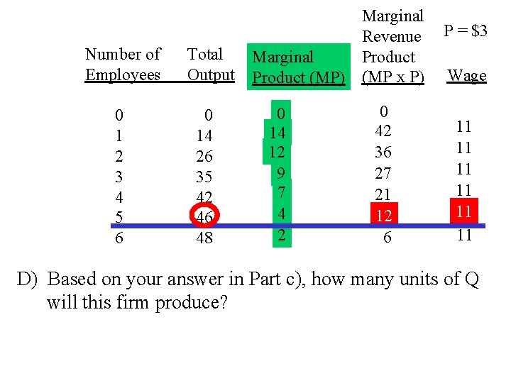 Number of Employees 0 1 2 3 4 5 6 Total Output 0 14