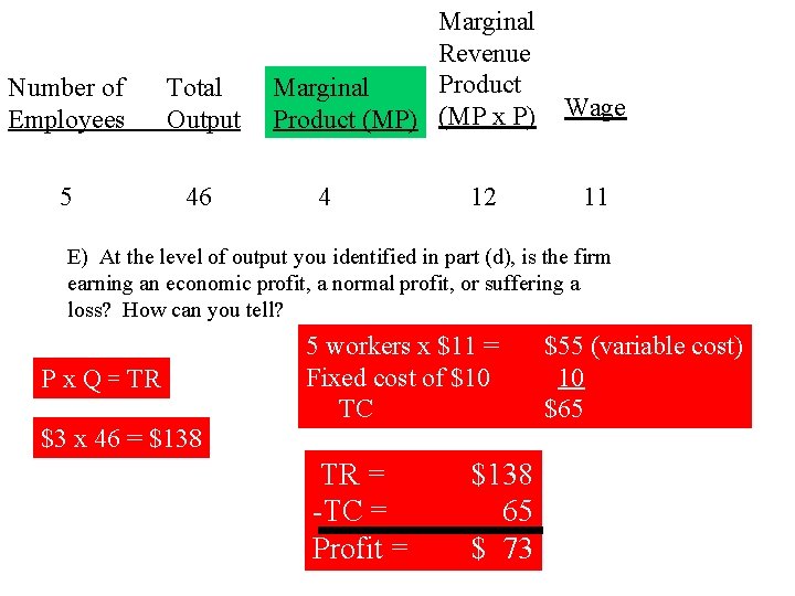 Number of Employees Total Output 5 46 Marginal Revenue Product Marginal Product (MP) (MP