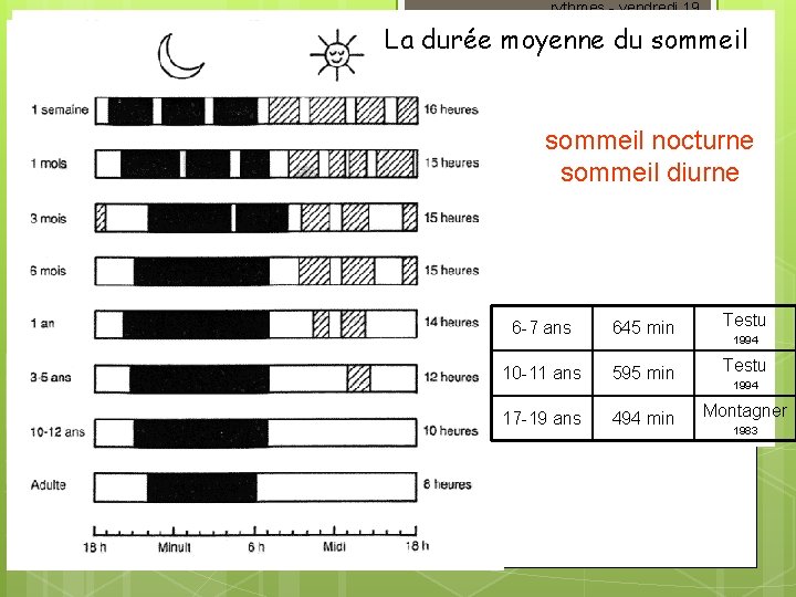 rythmes - vendredi 19 novembre 2004 Formation des nouveaux directeurs - IUFM site d’Orléans-St