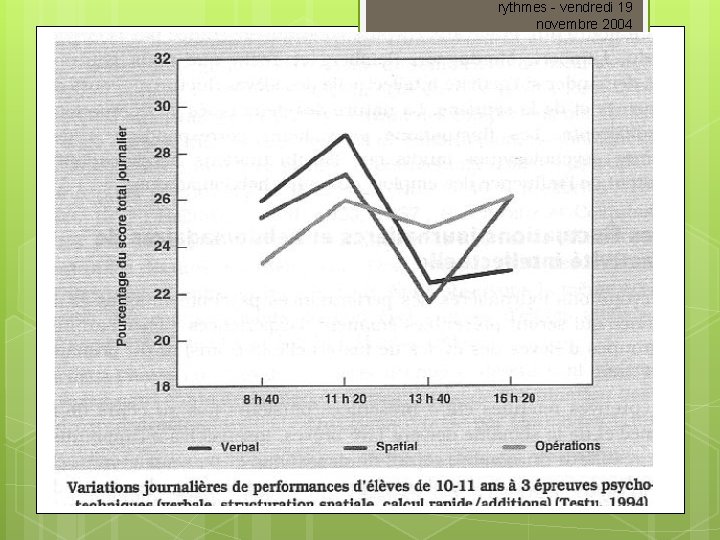 rythmes - vendredi 19 novembre 2004 Formation des nouveaux directeurs - IUFM site d’Orléans-St