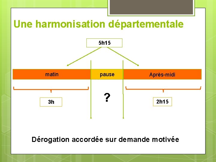 Une harmonisation départementale 5 h 15 matin pause Après-midi 3 h ? 2 h