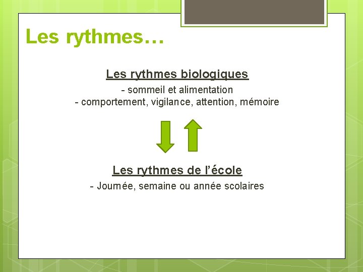 Les rythmes… Les rythmes biologiques - sommeil et alimentation - comportement, vigilance, attention, mémoire