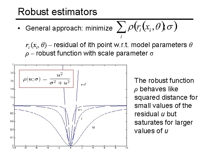 Robust estimators • General approach: minimize ri (xi, θ) – residual of ith point