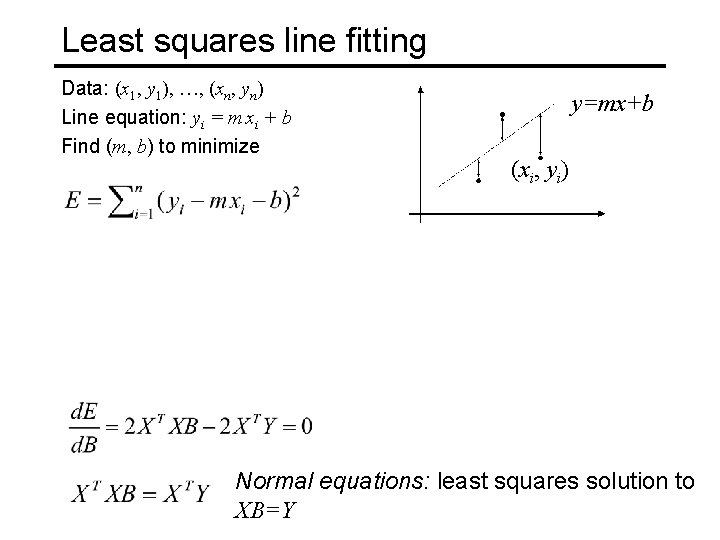 Least squares line fitting Data: (x 1, y 1), …, (xn, yn) Line equation: