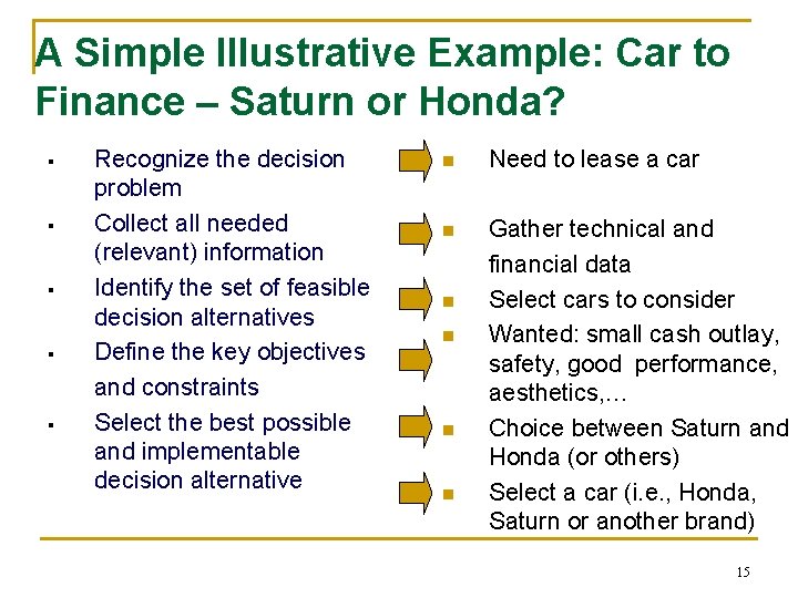 A Simple Illustrative Example: Car to Finance – Saturn or Honda? § § §