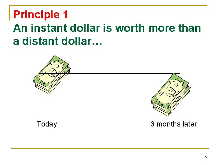 Principle 1 An instant dollar is worth more than a distant dollar… Today 6