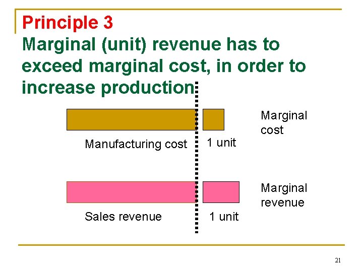 Principle 3 Marginal (unit) revenue has to exceed marginal cost, in order to increase