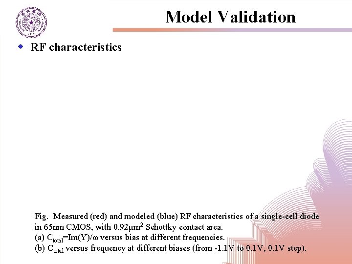 Model Validation w RF characteristics Fig. Measured (red) and modeled (blue) RF characteristics of