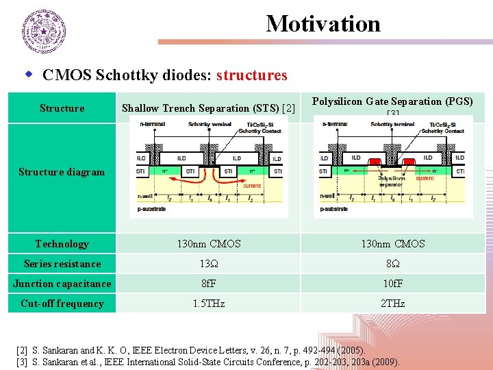 Motivation w CMOS Schottky diodes: structures Shallow Trench Separation (STS) [2] Polysilicon Gate Separation