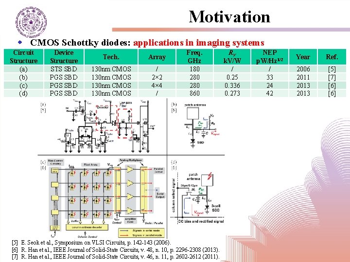 Motivation w CMOS Schottky diodes: applications in imaging systems Circuit Structure (a) (b) (c)