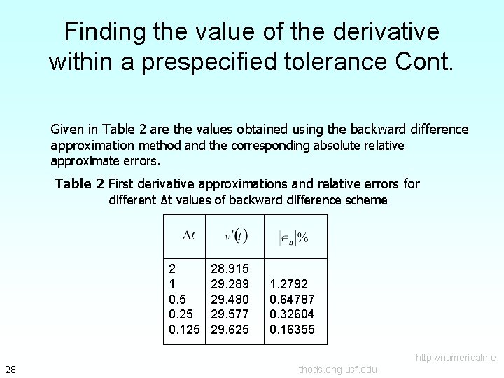 Finding the value of the derivative within a prespecified tolerance Cont. Given in Table