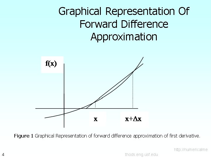 Graphical Representation Of Forward Difference Approximation Figure 1 Graphical Representation of forward difference approximation