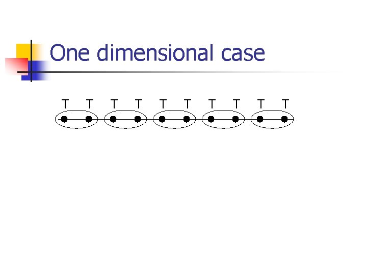 One dimensional case T T T T T 
