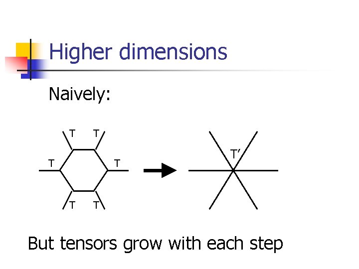 Higher dimensions Naively: T T T’ T But tensors grow with each step 