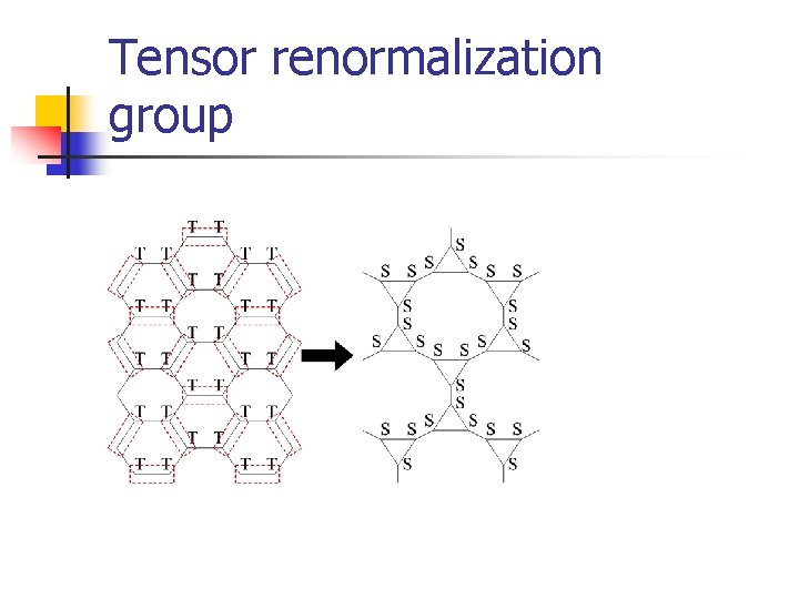 Tensor renormalization group 