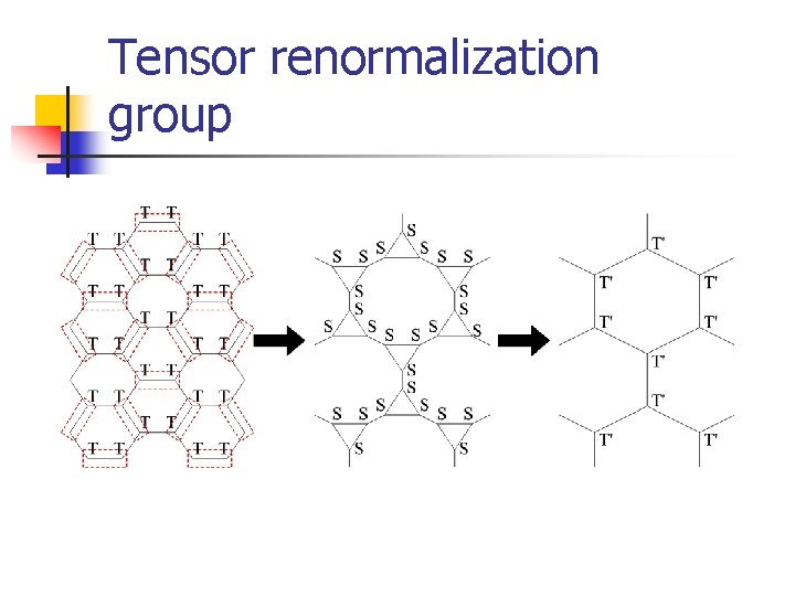 Tensor renormalization group 