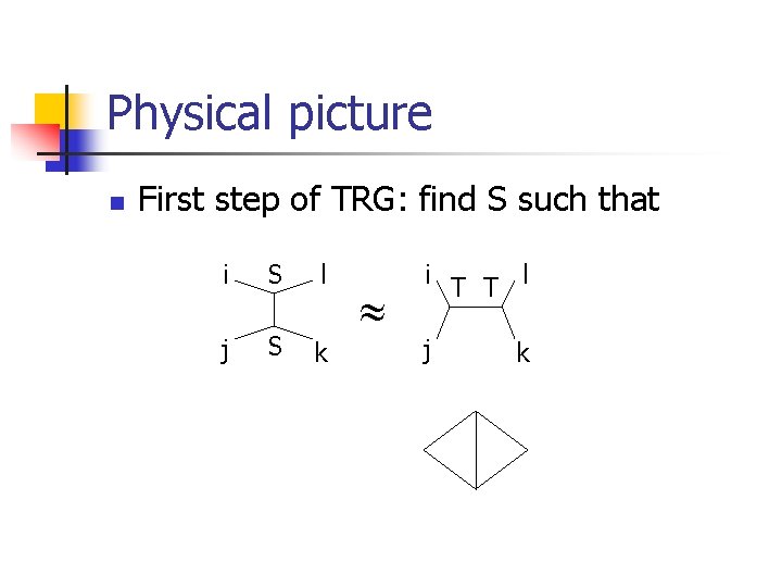 Physical picture n First step of TRG: find S such that i S l