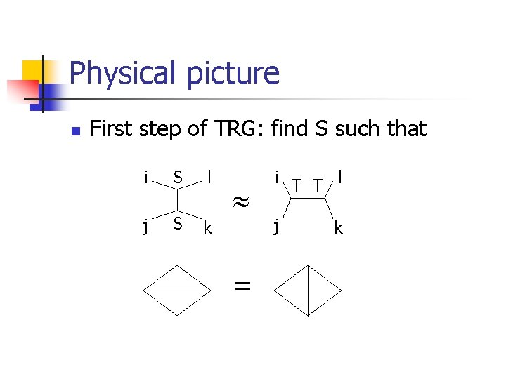 Physical picture n First step of TRG: find S such that i S l