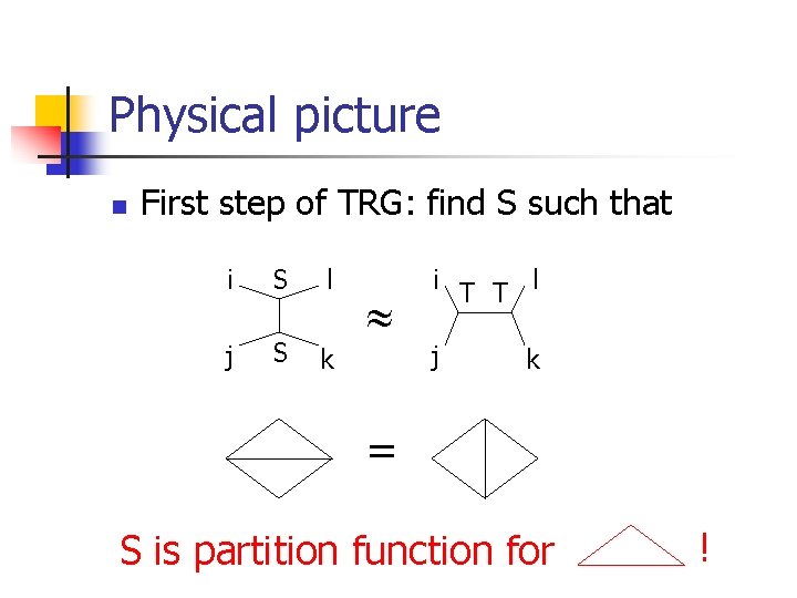 Physical picture n First step of TRG: find S such that i S l