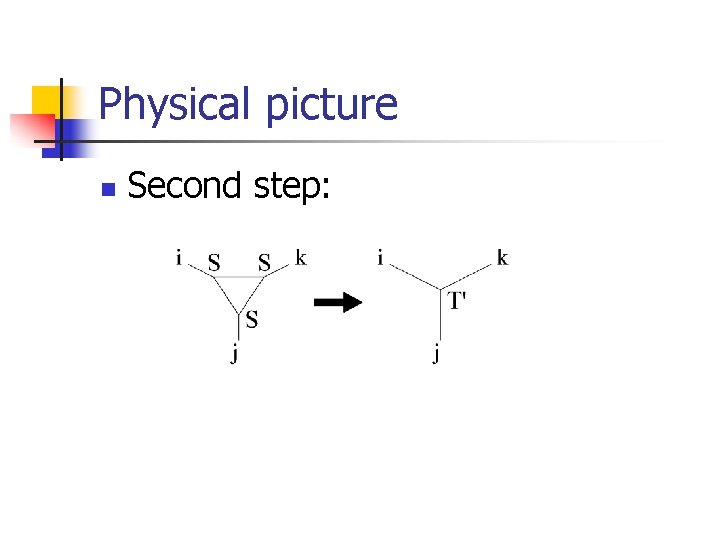 Physical picture n Second step: 