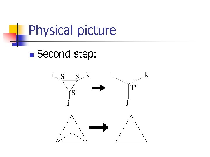 Physical picture n Second step: 
