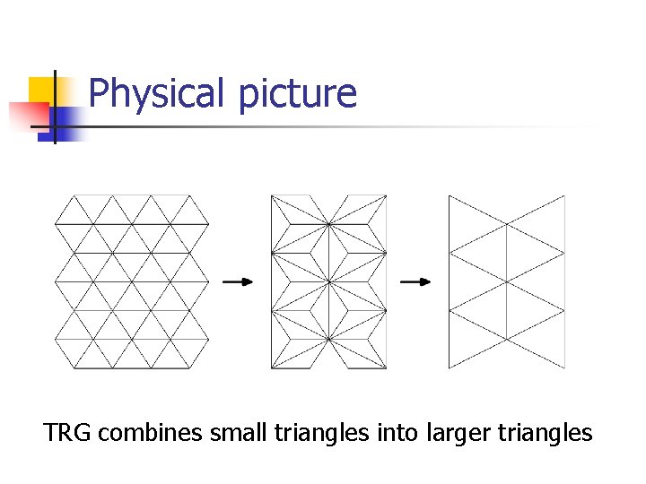 Physical picture TRG combines small triangles into larger triangles 