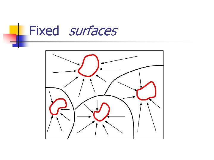 Fixed surfaces 