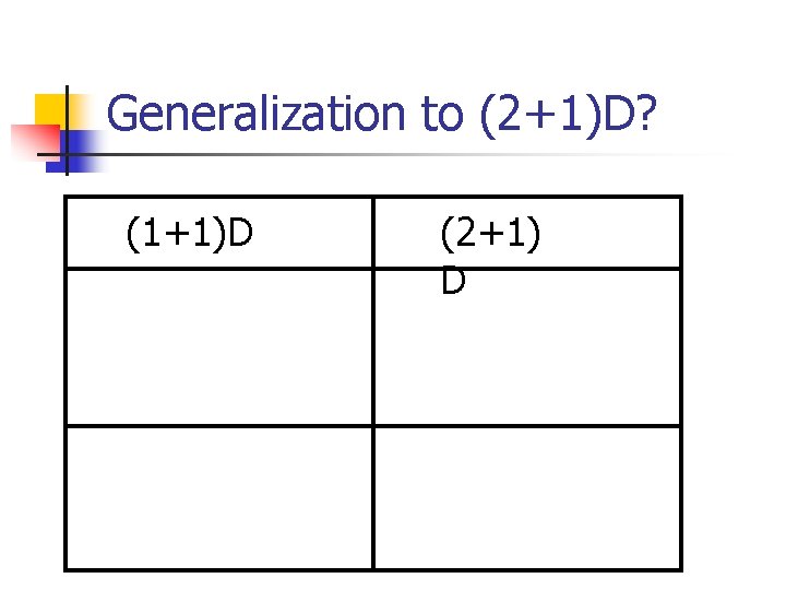 Generalization to (2+1)D? (1+1)D (2+1) D 