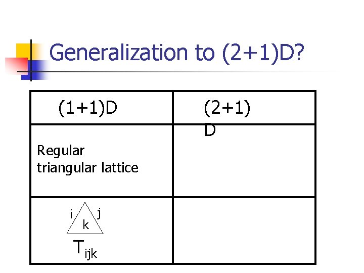 Generalization to (2+1)D? (1+1)D Regular triangular lattice i k Tijk j (2+1) D 
