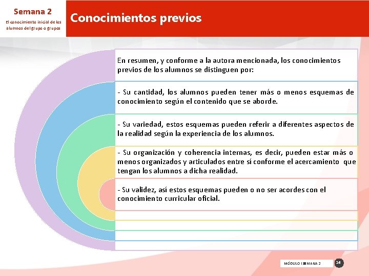 Los Conocimientos Previos De Los Alumnos Varían Por Su