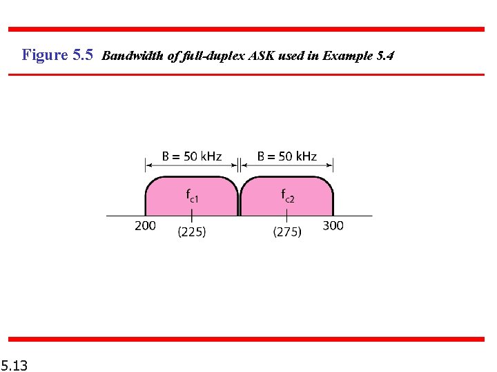 Figure 5. 5 Bandwidth of full-duplex ASK used in Example 5. 4 5. 13