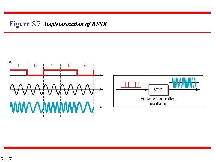 Figure 5. 7 Implementation of BFSK 5. 17 