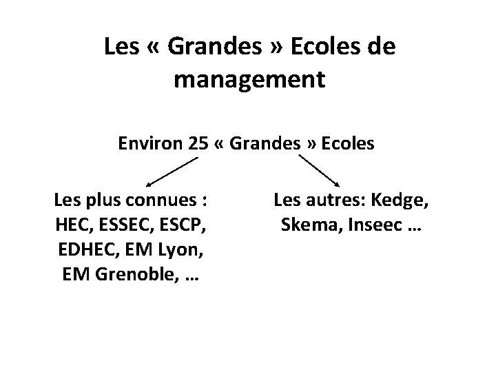 Les « Grandes » Ecoles de management Environ 25 « Grandes » Ecoles Les Les « Grandes » Ecoles de management Environ 25 « Grandes » Ecoles Les