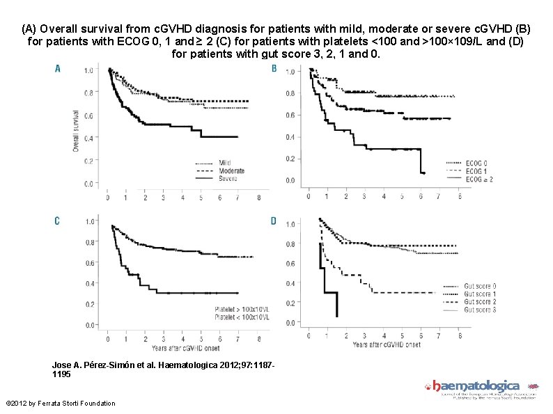 (A) Overall survival from c. GVHD diagnosis for patients with mild, moderate or severe