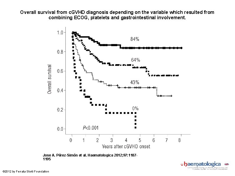 Overall survival from c. GVHD diagnosis depending on the variable which resulted from combining