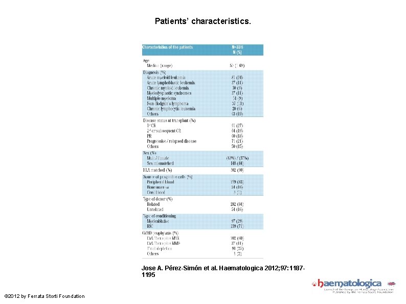 Patients’ characteristics. Jose A. Pérez-Simón et al. Haematologica 2012; 97: 11871195 © 2012 by